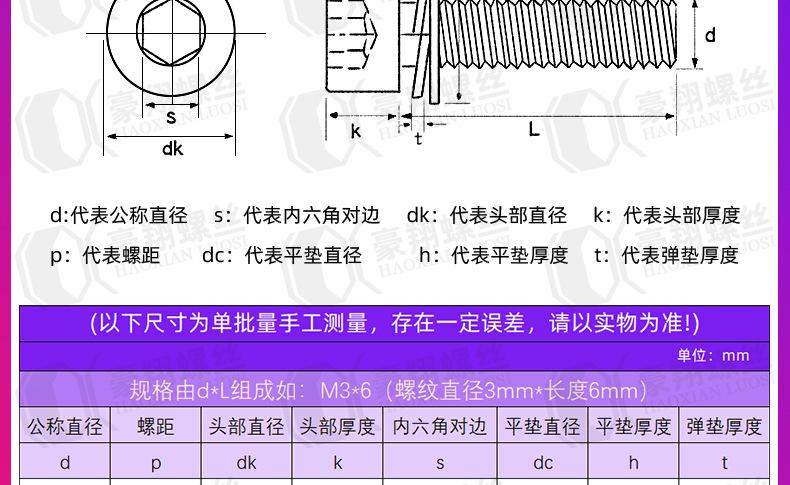 201光面内六角三组合_详情页_01_04.jpg