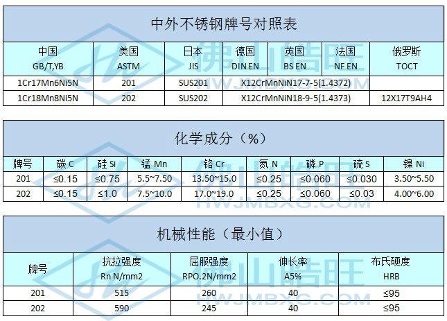 201.202性能_已修改