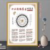 Centro de Salud de Medicina China Fisioterapia de Espalda Mural Flujo de Meridianos Dragado de Meridianos Pintura Decorativa Cartel de Campaña