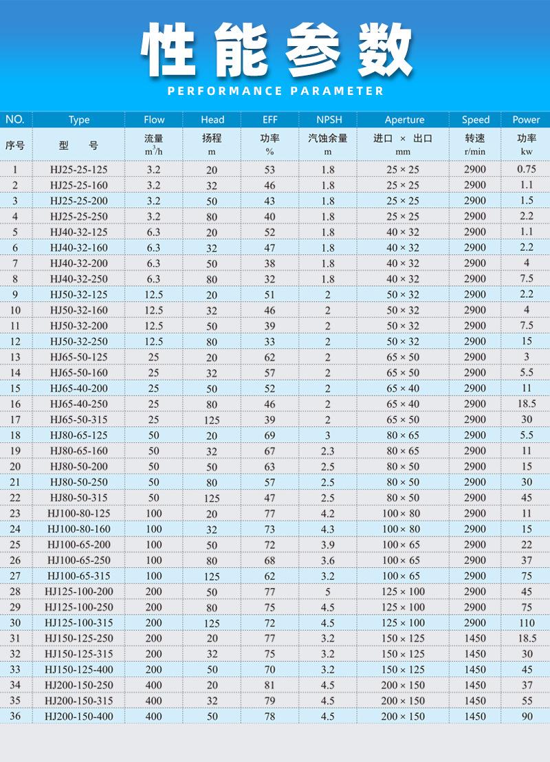 HJ不锈钢碱液离心泵_09