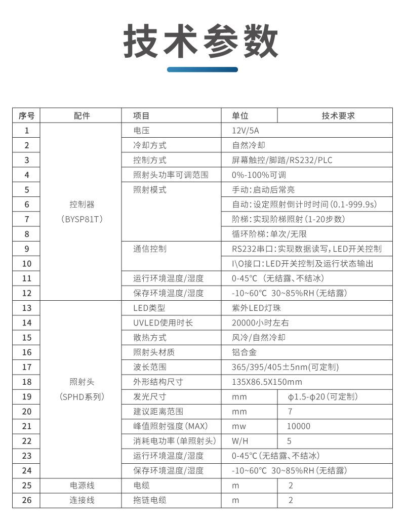 UV点光源详情页_13.jpg