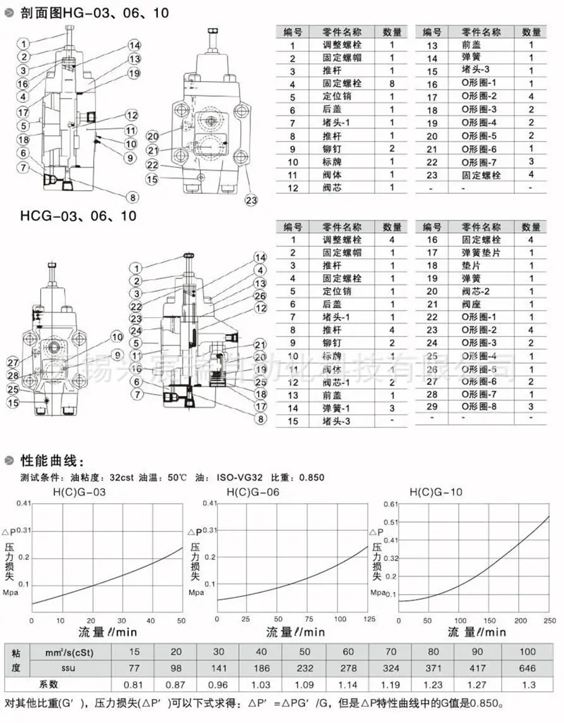 HG.HT.HCG.HCT-7.jpg