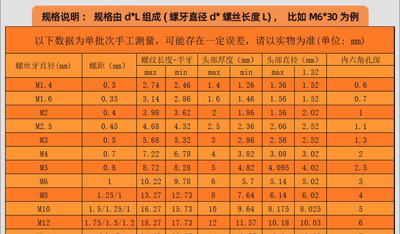 304不锈钢美制内六角螺丝_03_15.jpg