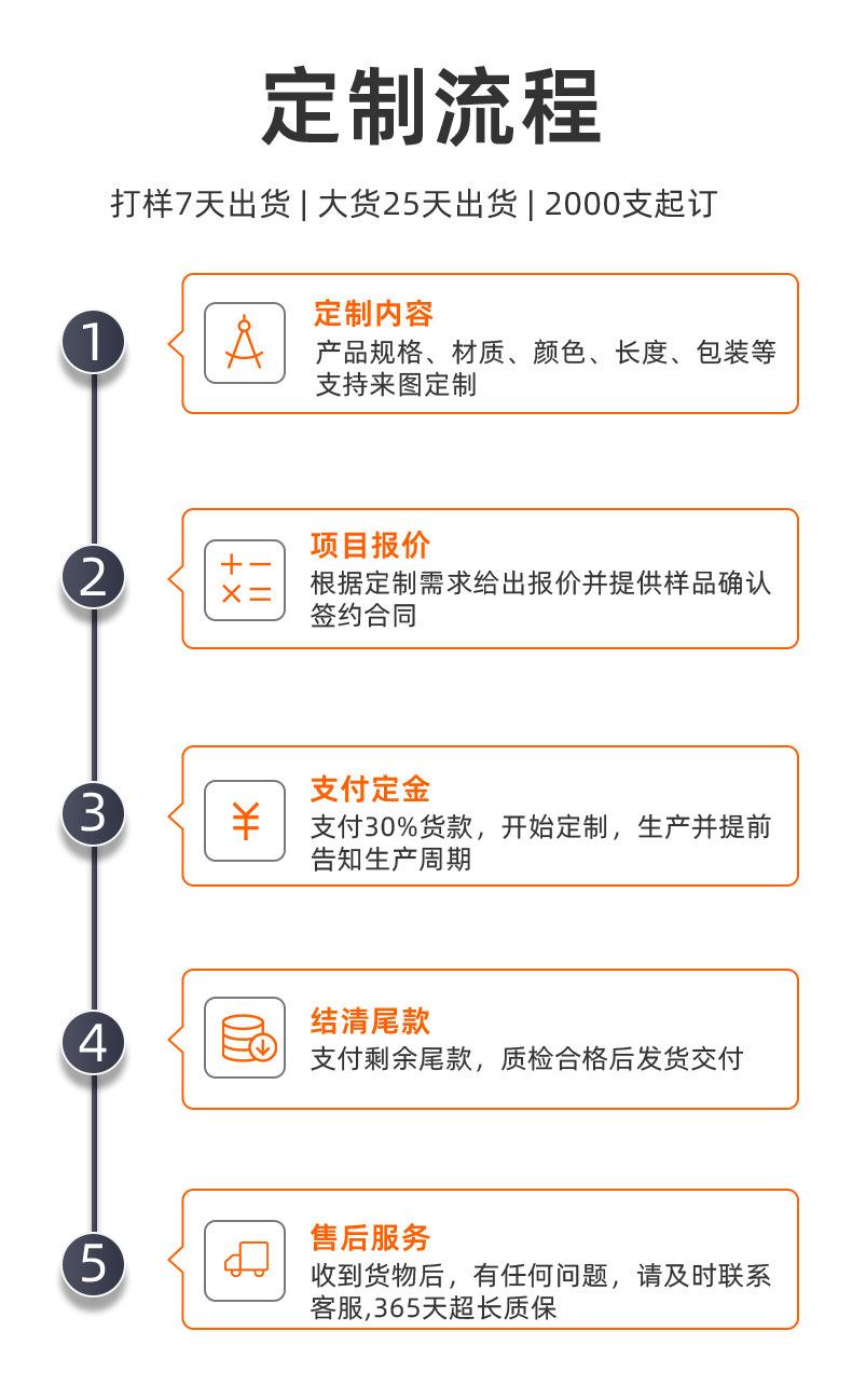 工厂定制详情改版_08