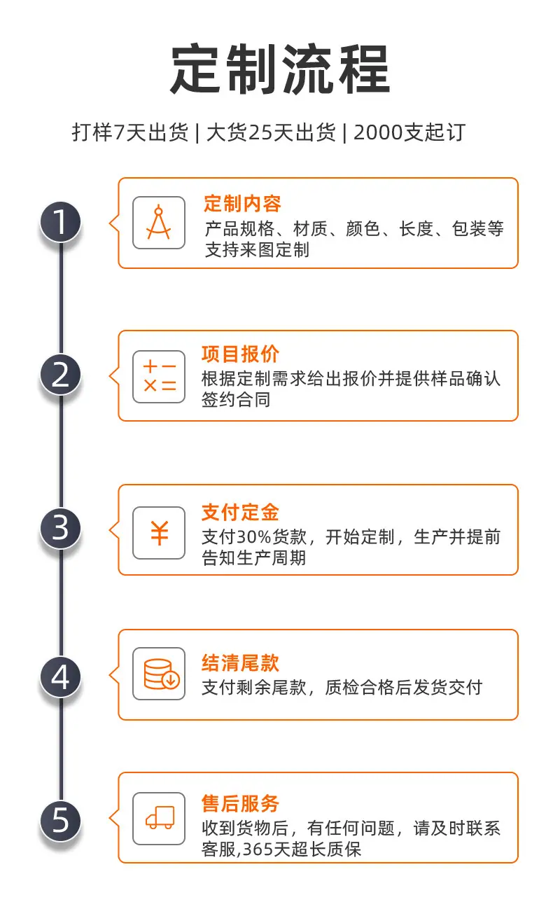 工厂定制详情改版_08