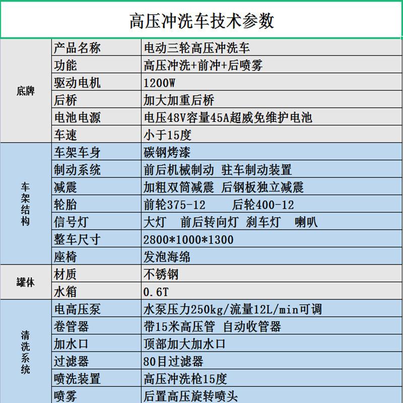 冲洗车 (19)