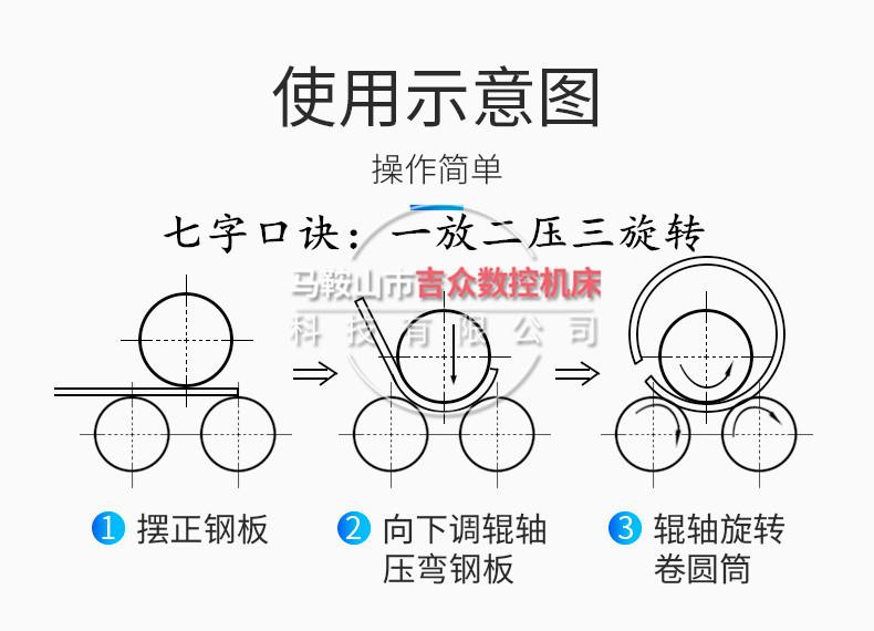电动卷板机示意图1.jpg
