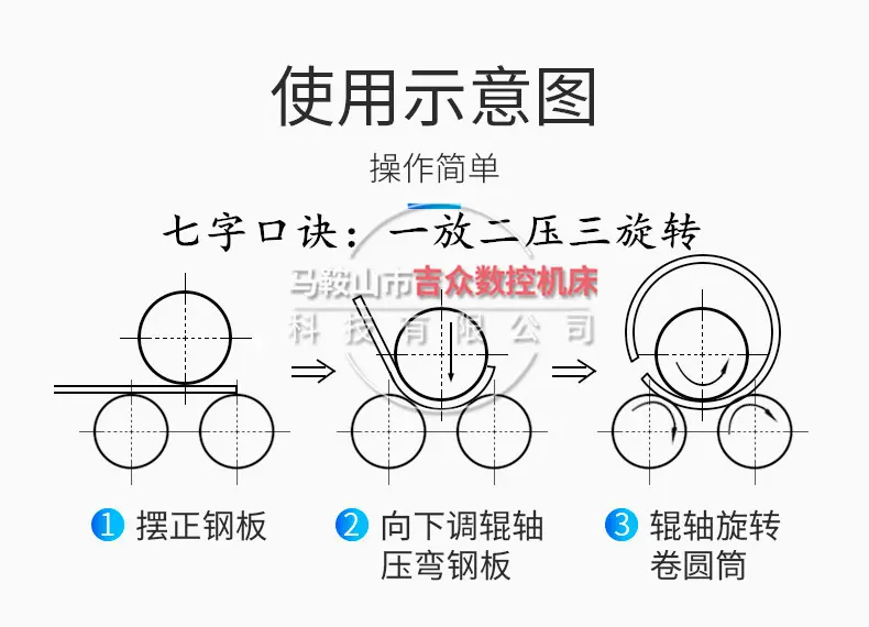 电动卷板机示意图1.jpg