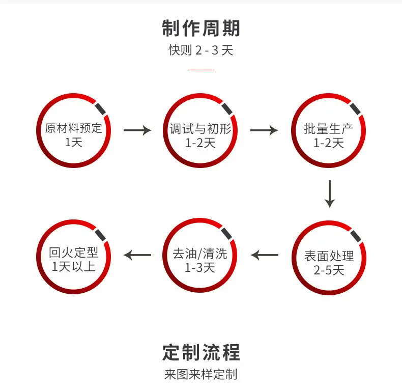 九一弹簧爆款详情---修改_09