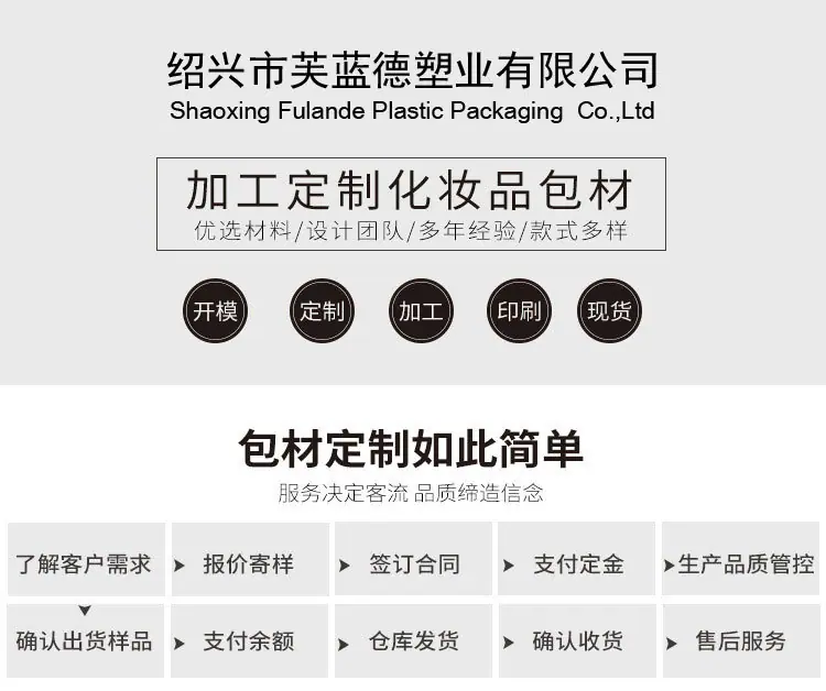 订购流程