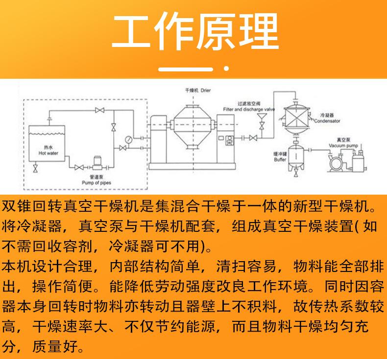大豆蛋白烘干机