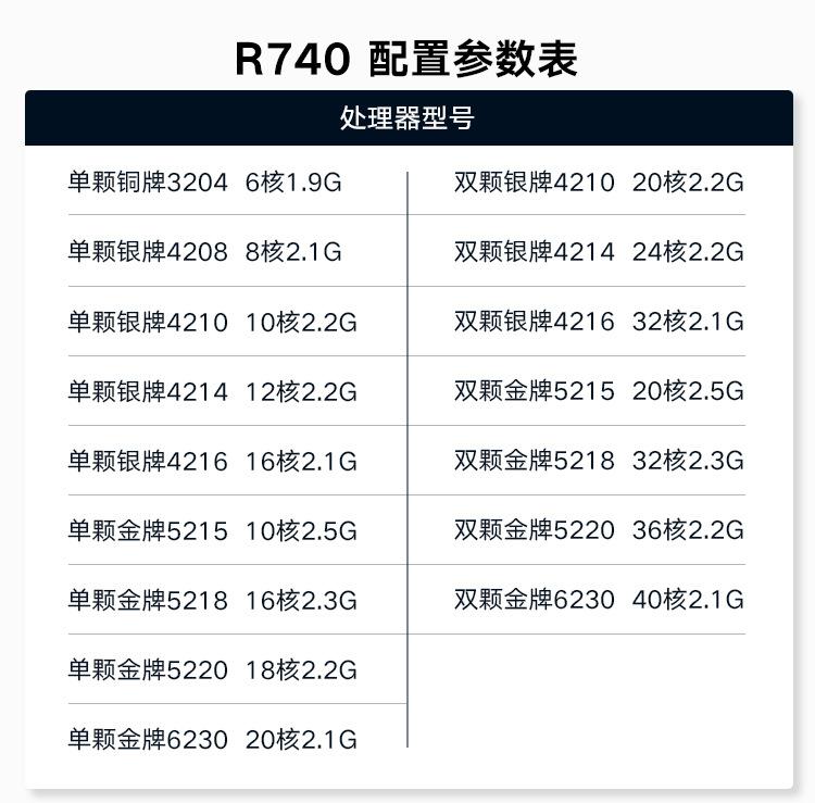 DELL详情页R740-_02