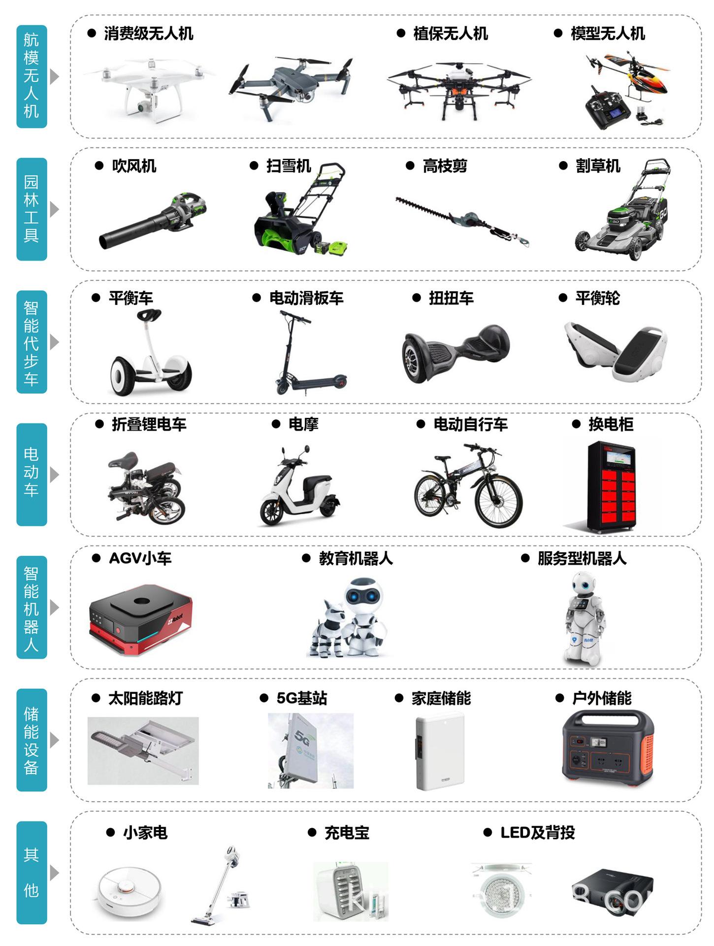 4艾迈斯应用领域.png