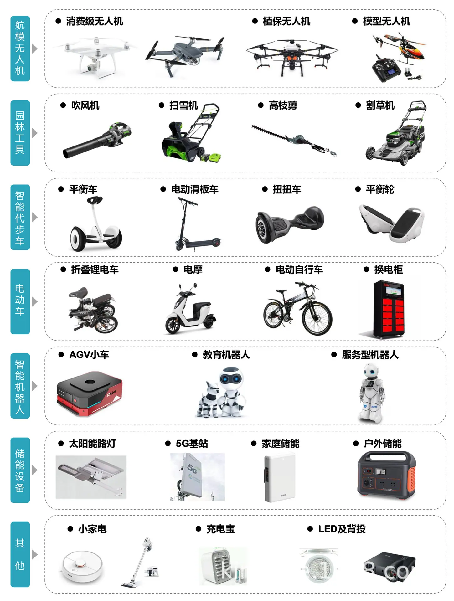 4艾迈斯应用领域.png