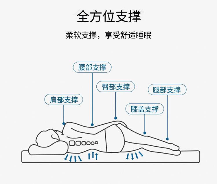 磨毛防水床垫_07