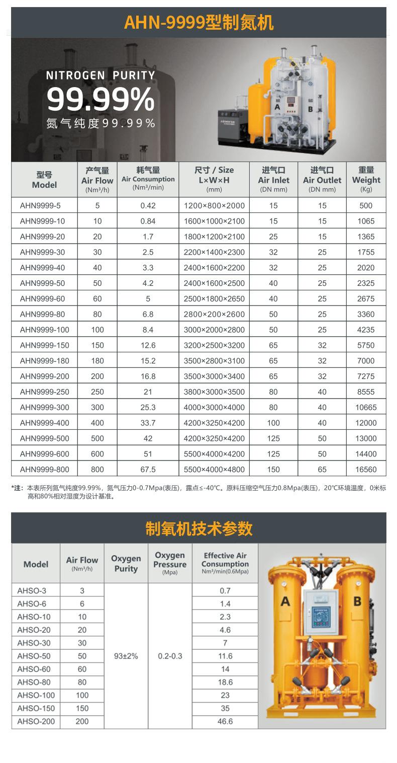 制氮机（中文）_09.jpg