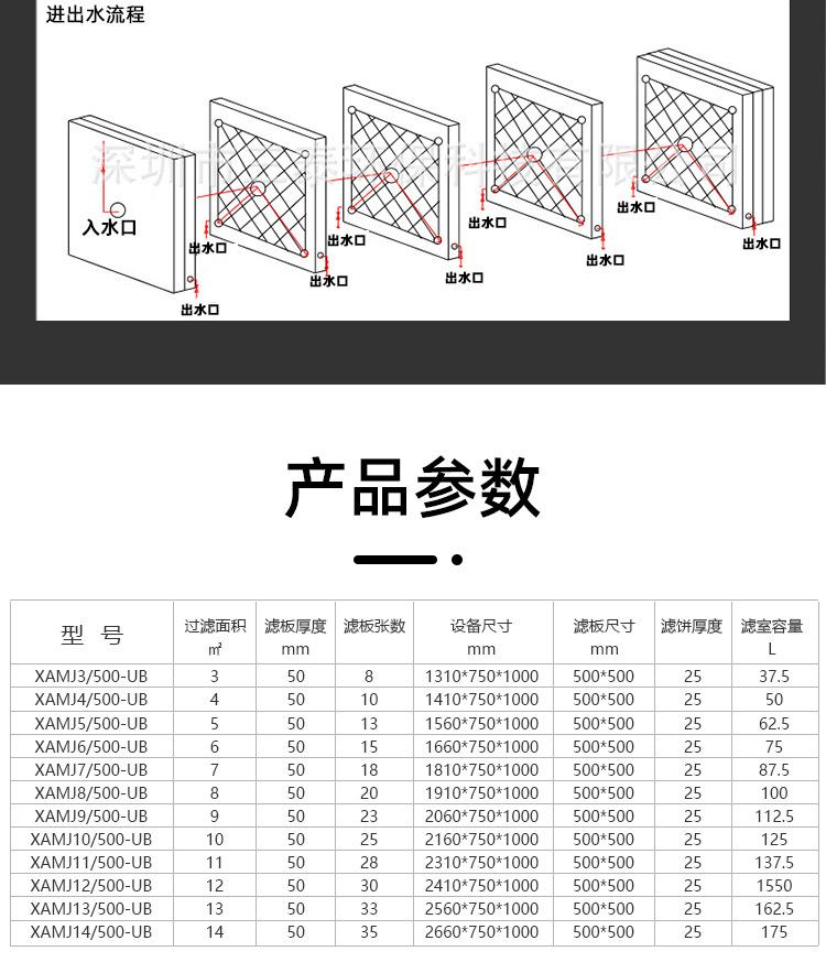 手动压滤机详情页_08