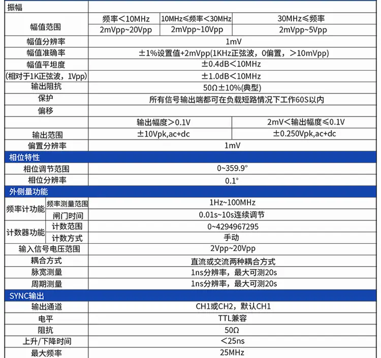 ET33C波形发生器详情页3