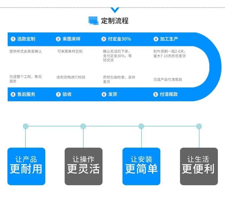 详情页3