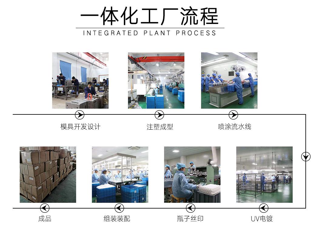 工厂一体化流程