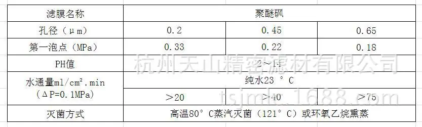 聚醚砜膜