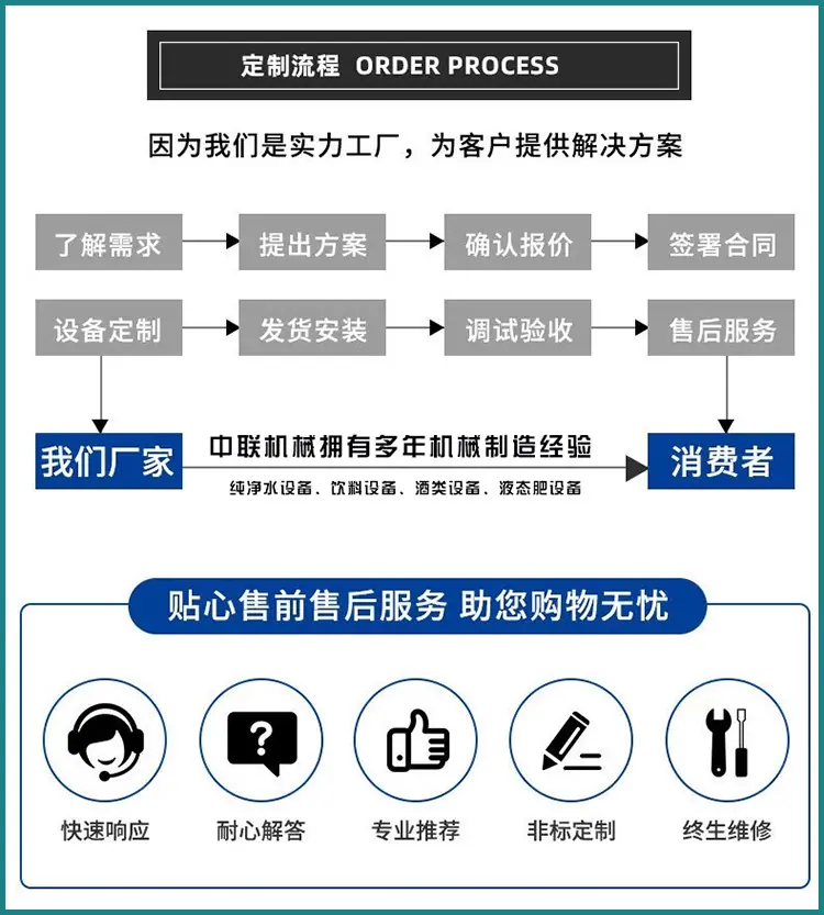 12定制流程.jpg