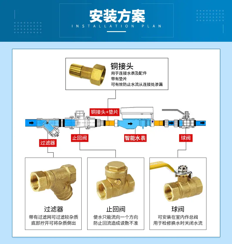 蓝牙物联网水表详情页_11.jpg