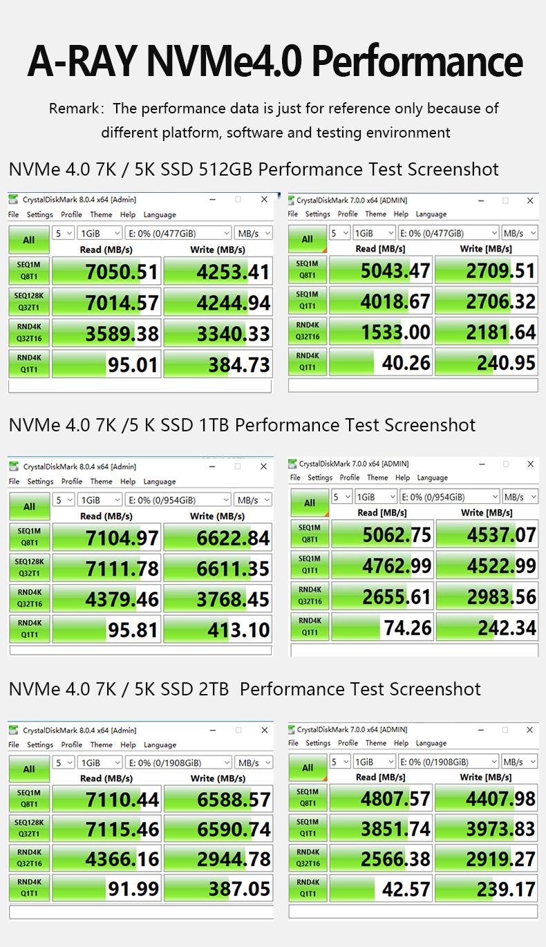 08 NVMe 4.0详情测试截图.jpg