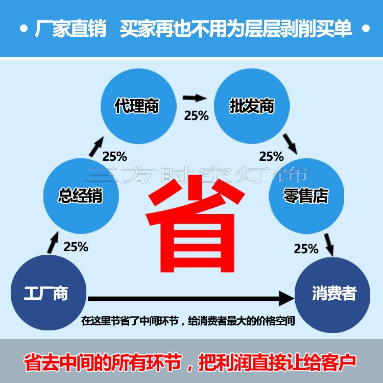 三方时空宣传