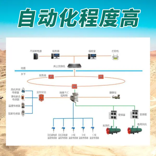 矿用局部风机在线监控系统2 (4).jpg