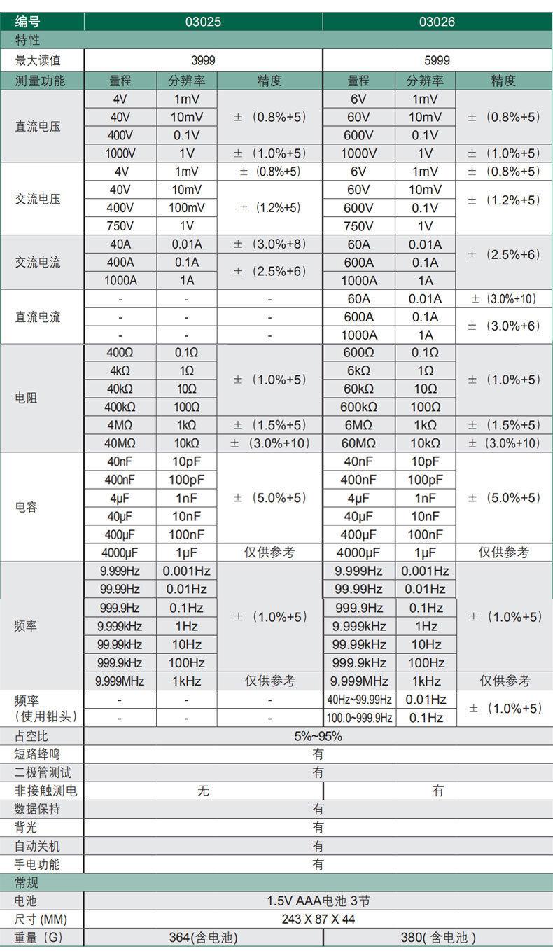 大钳口钳形万用表03025---03026_11.jpg