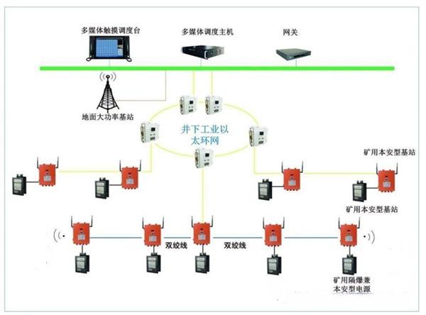 矿用局部通信信号系统2.jpg