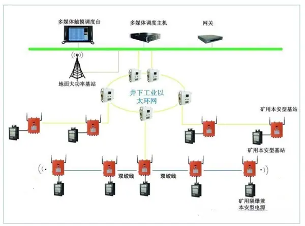 矿用局部通信信号系统2.jpg