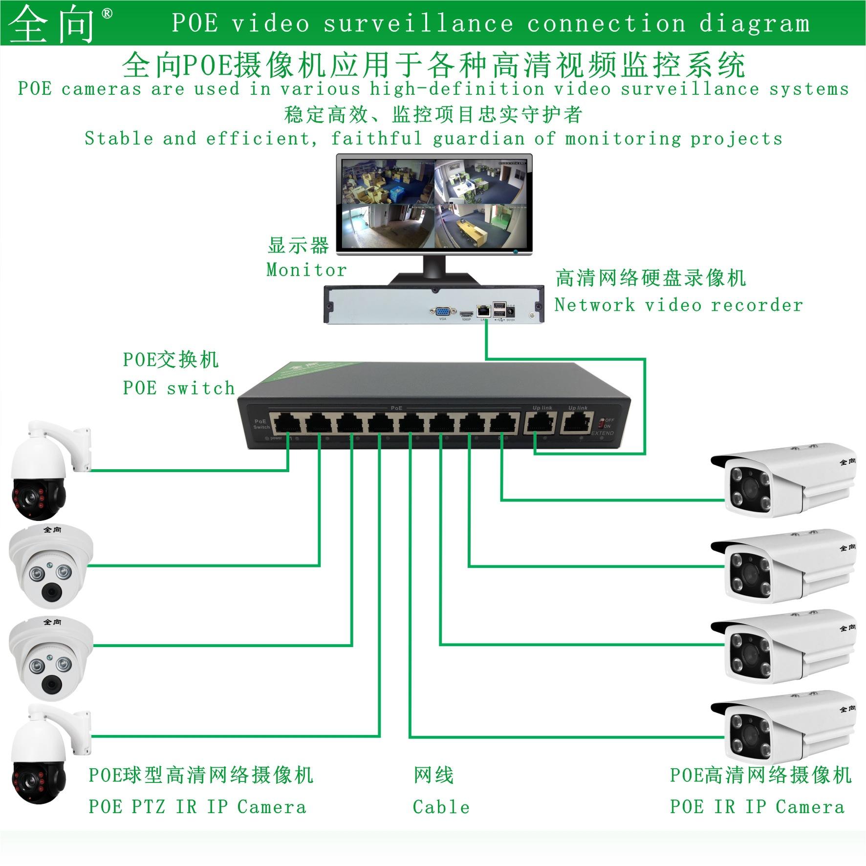 标准POE监控连接示意图 中英文
