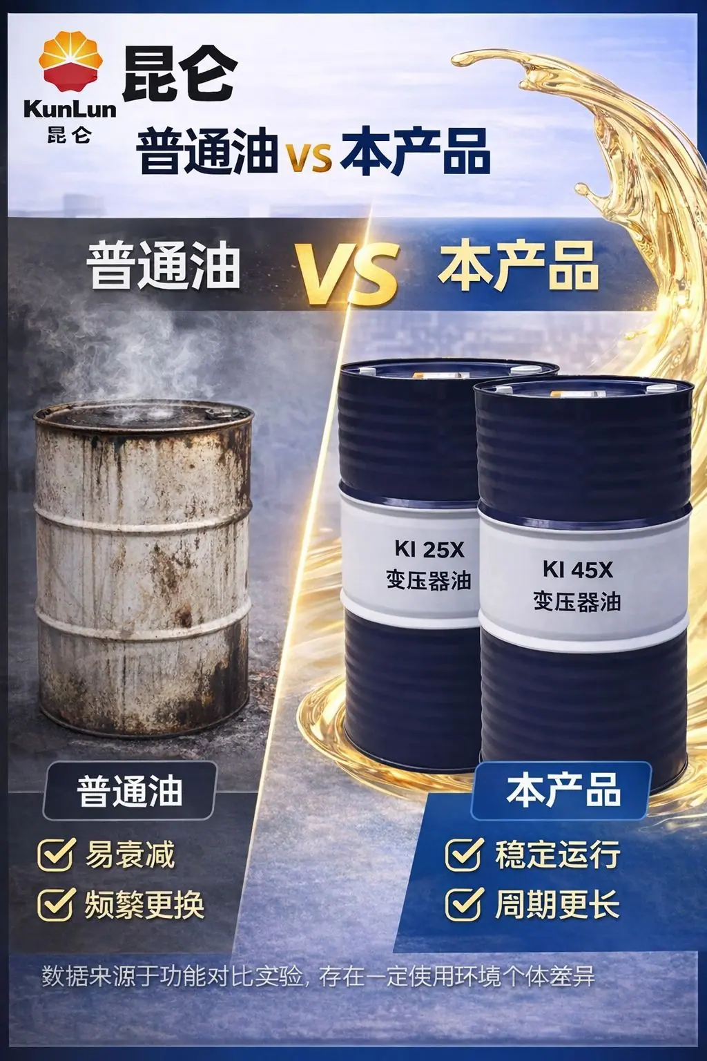 ⑤ 对比（强转化）