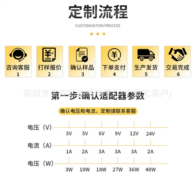定制流程1
