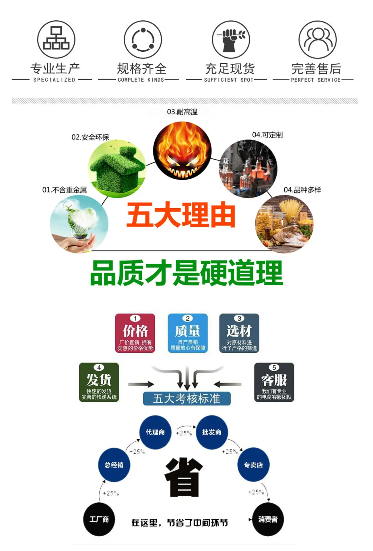 组合页