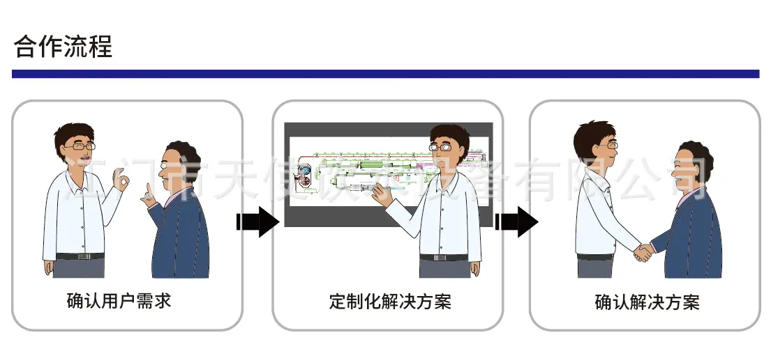 合作流程.png