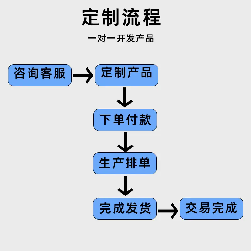 11 拷贝