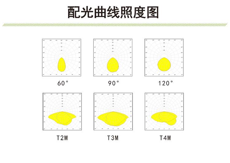 7代路灯130LM成品中文版（玻璃+面环）-14