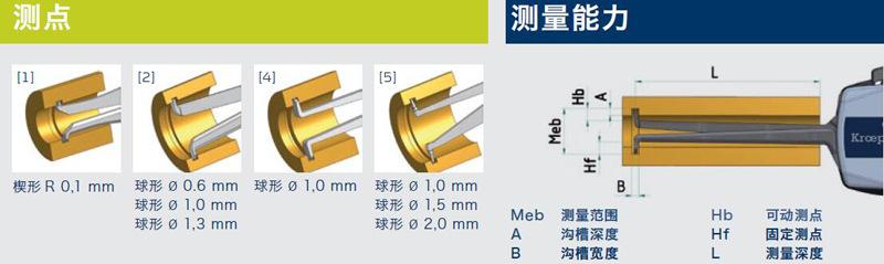KROEPLIN 技术参数3