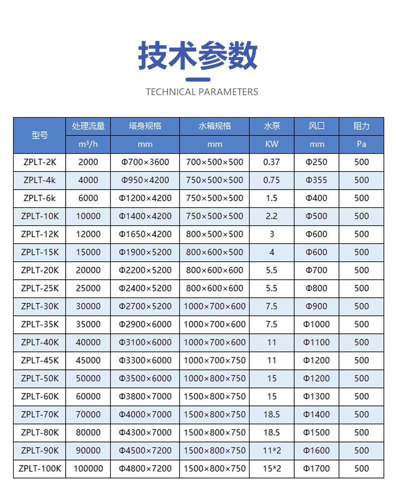 2023喷淋塔A_07.jpg