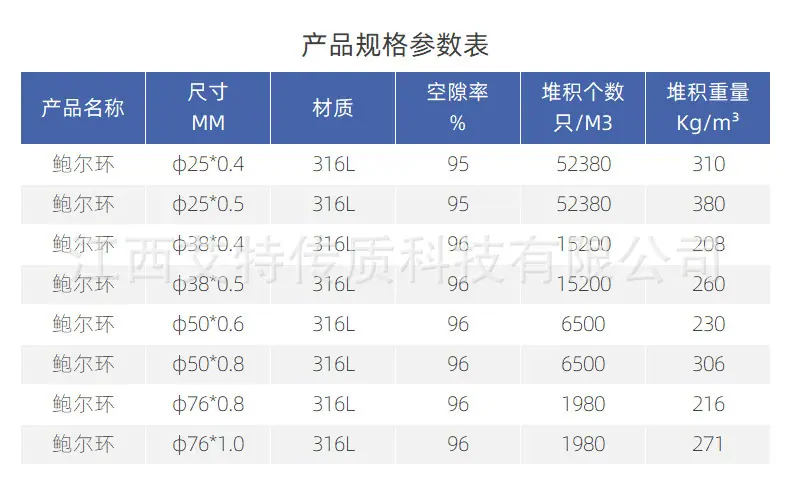 316L不锈钢鲍尔环参数.jpg