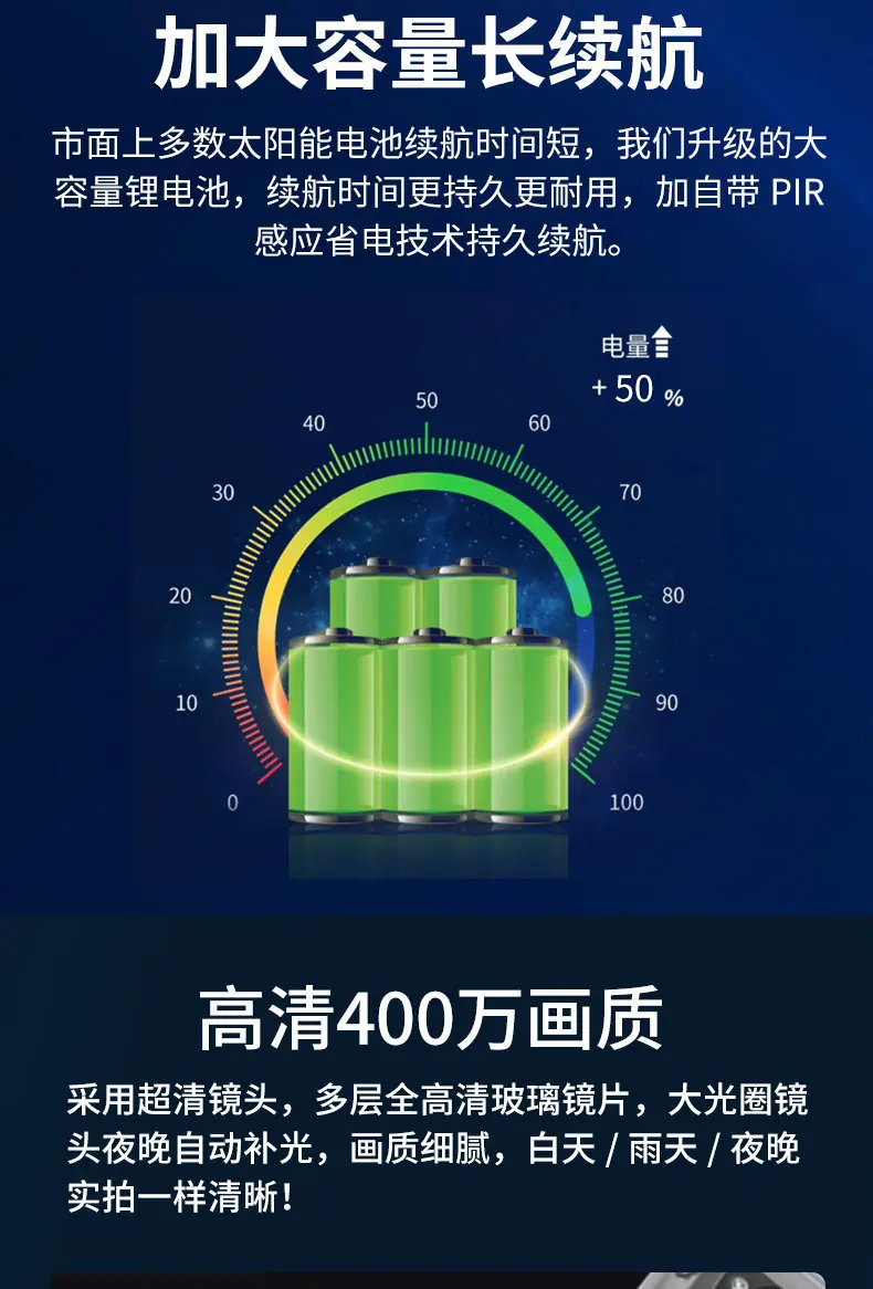 太阳能监控摄像头户外WIFI球机涂鸦智能1080P高清360