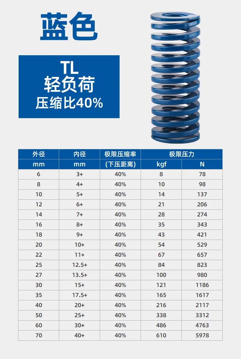 模具弹簧详情页-进口_12.jpg