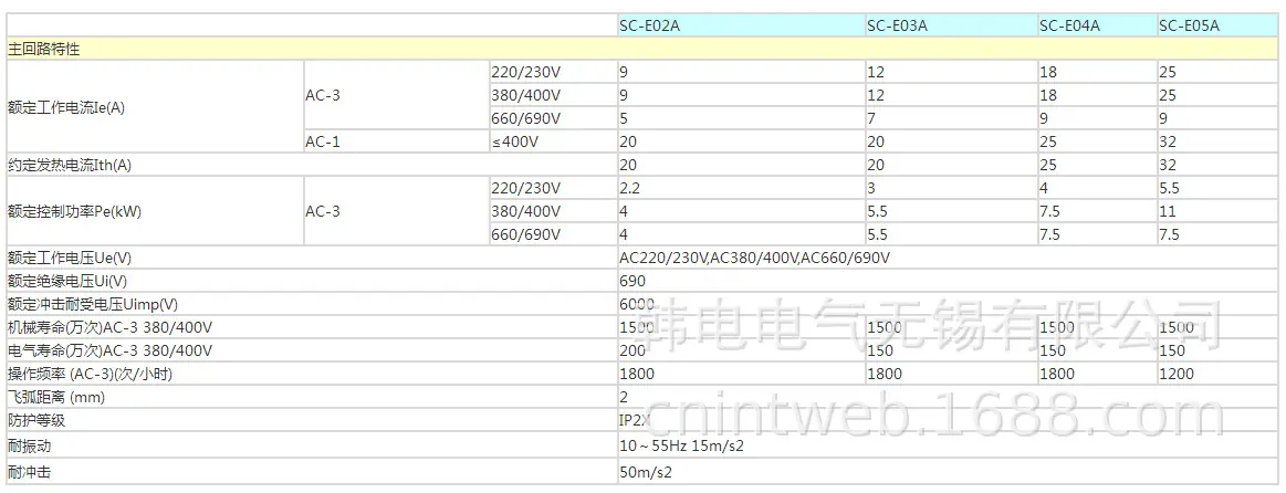 SC-E02A-1SM