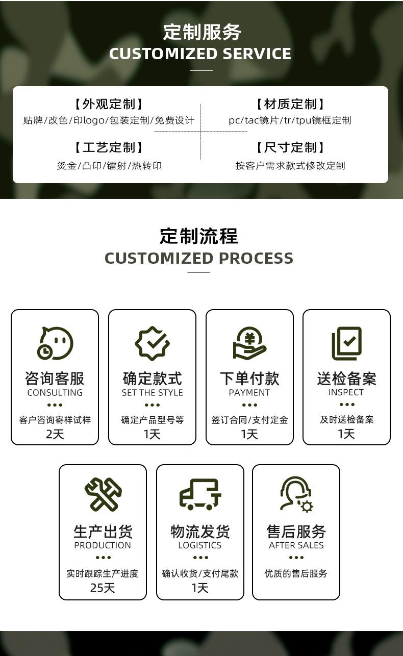 广州尚达光学科技有限公司-详情页_15