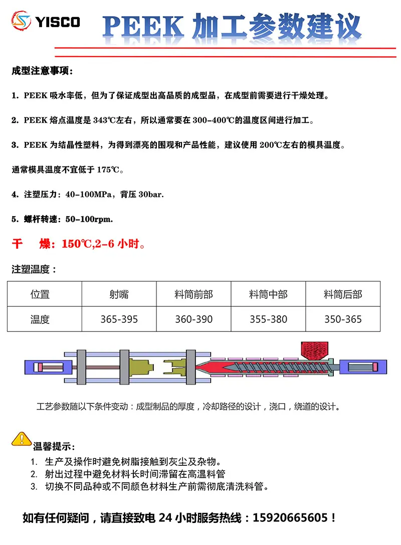 PEEK加工参数建议