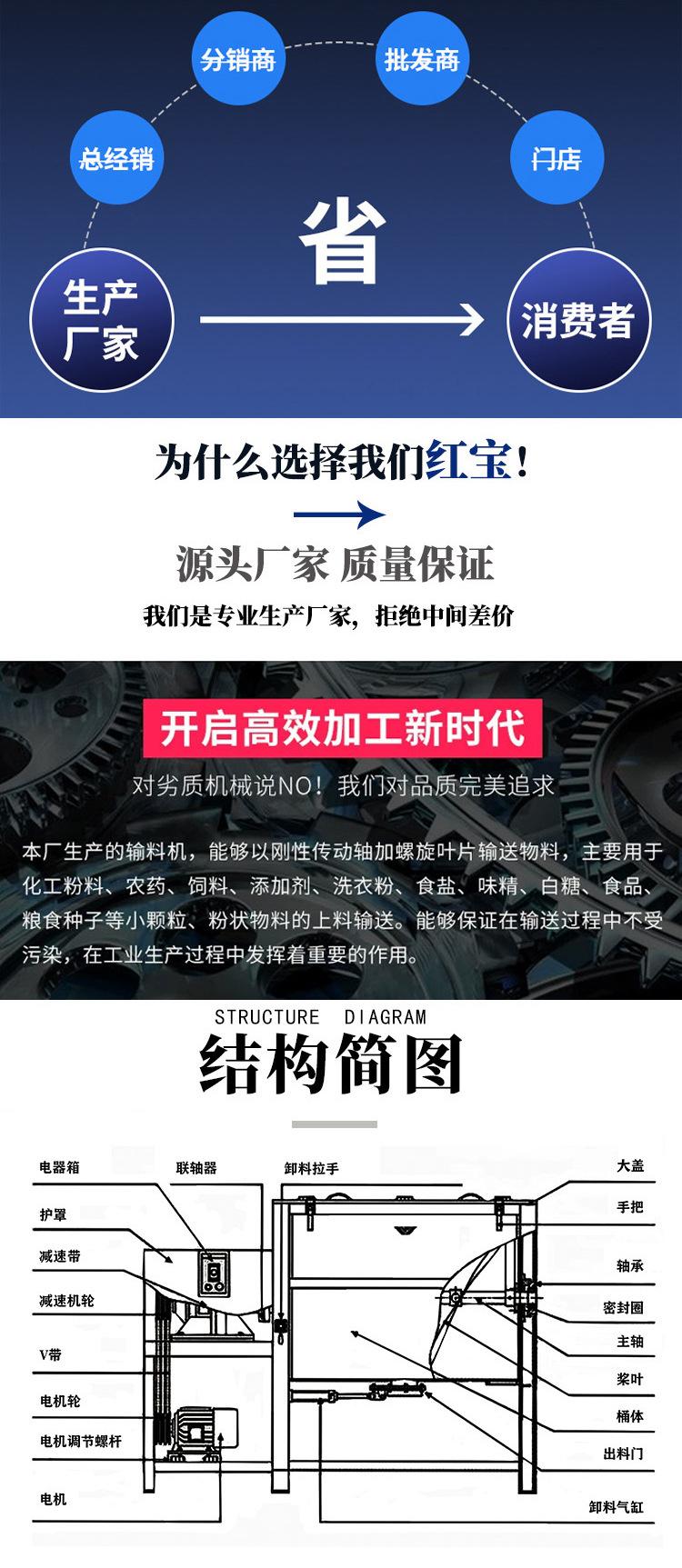 卧式搅拌机详情图_07.jpg