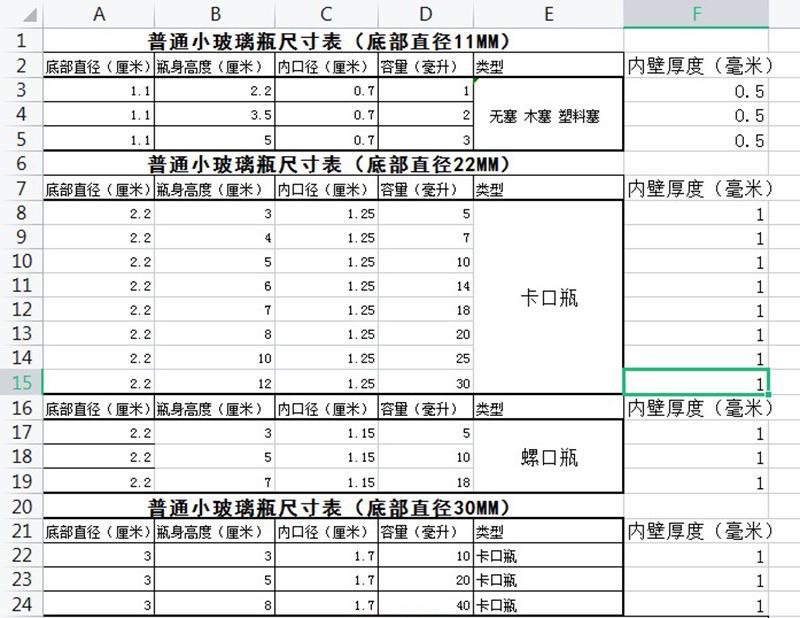 尺寸表